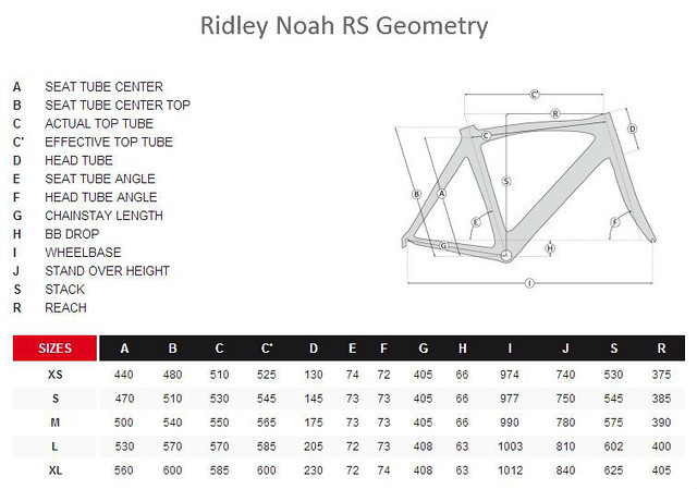Ridley Noah Rs Headset