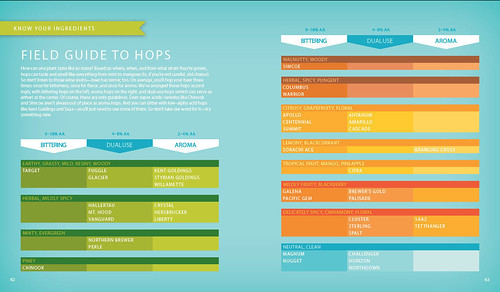 field-guide-to-hops