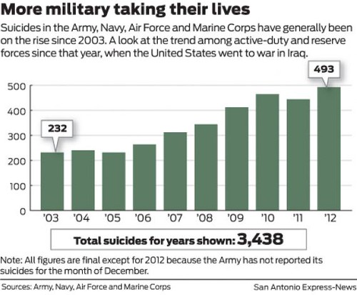 military_suicide_rates
