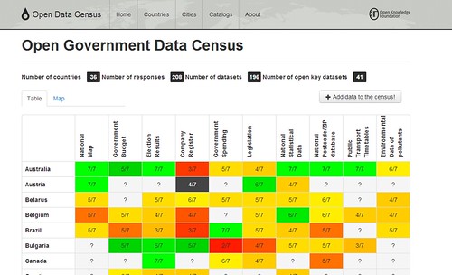 ogd census table