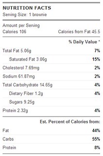 Nutritional Info Spinach Brownies 16 servings
