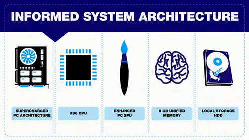 PS4 system architecture