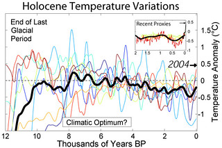 Holocene_Temperature_Variations