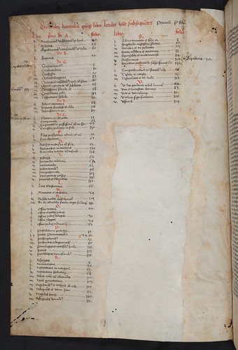 Manuscript table of contents in Bonifacius VIII, Pont. Max.: Liber sextus Decretalium
