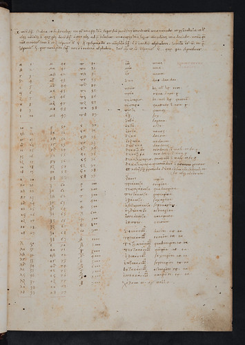 Manuscript annotations in Crastonus, Johannes: Lexicon Graeco-latinum