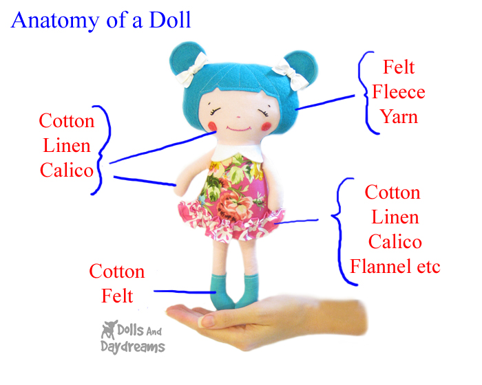 Anatomy of a Doll fabric to use when making one