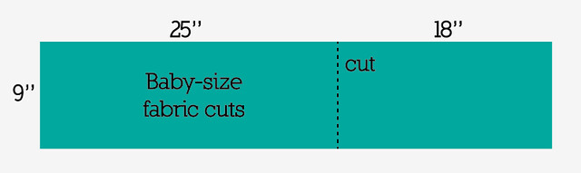 BBP Quilt-along: Cutting diagram 2