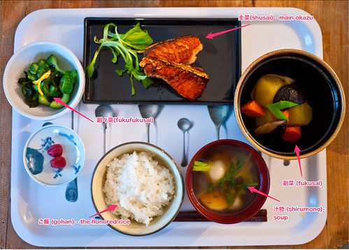 Components of a typical Japanese meal