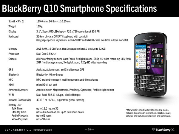 BlackBerry Q10 Reviewers Guide-027