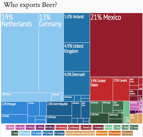 who-exports-beer