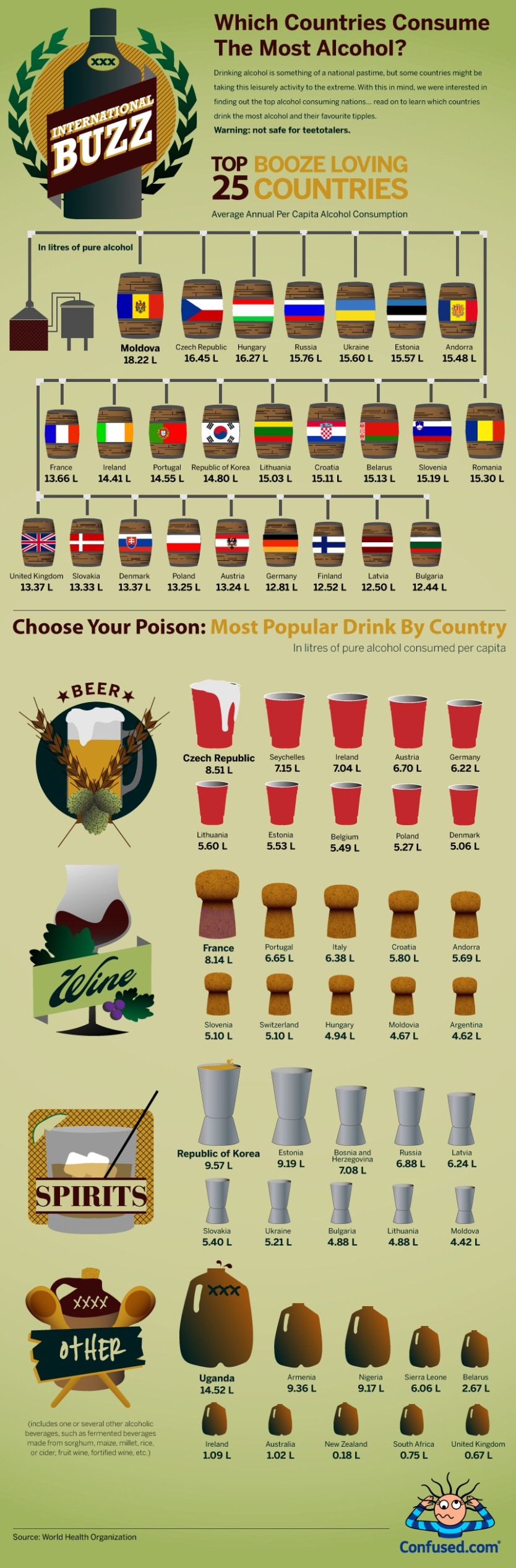 which-country-consumes-the-most-alcohol