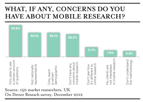 graph-1-optimising-mobile-research