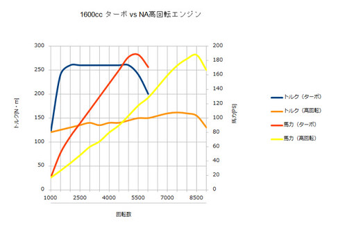 torque power curve