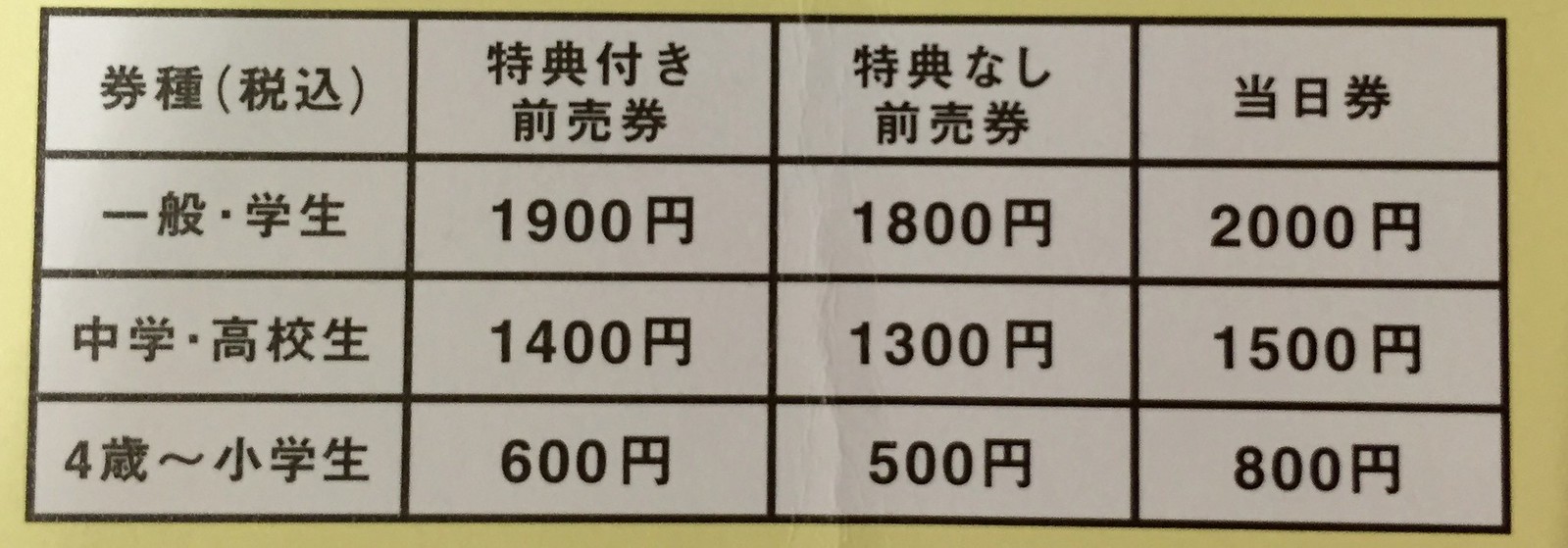 Ticket price for NARUTO ART EXHIBITION
