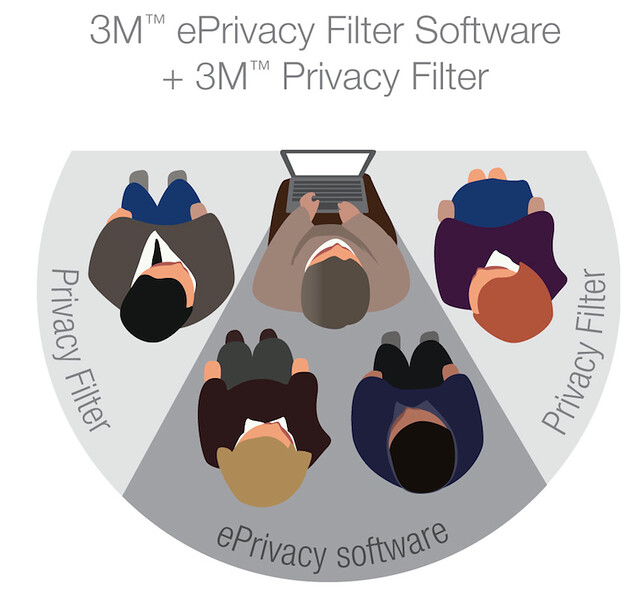 3M Privacy Filter Combined