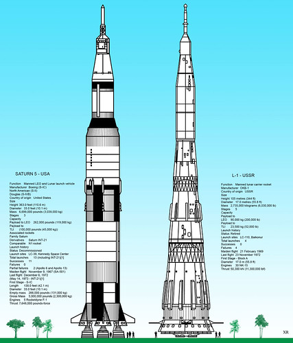 Saturn V vs.  N1 Rocket