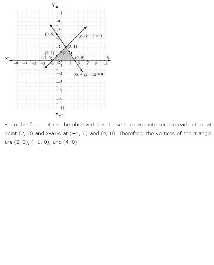 NCERT Solutions For Class 10 Maths Chapter 3 Pair of Linear Equations in Two Variables PDF Download FREEHOMEDELIVERY.NET