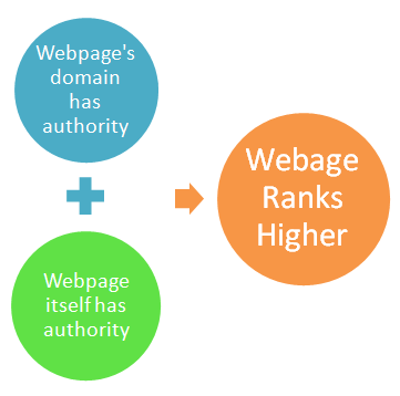 Hướng dẫn cách tăng thứ hạng Website bằng cách xây dựng backlink