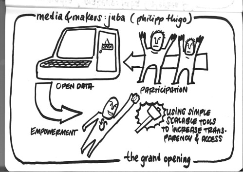 Media & Makers: Juba – Philip Thigo
