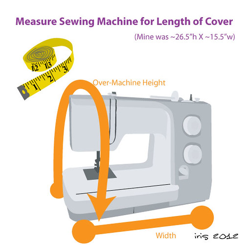 Step 1: Measure the Over-Machine Height and Width of Your Sewing Machine.