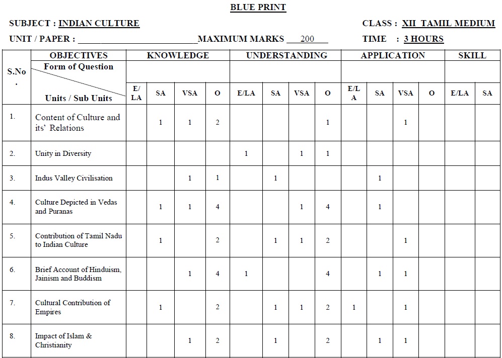 Tamil Nadu State Board Class 12 Marking Scheme - Indian Culture