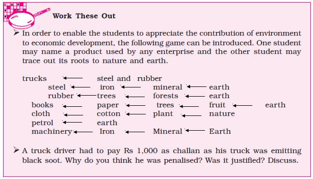 NCERT Class XI Economics Chapter 9 – Environment and Sustainable Development