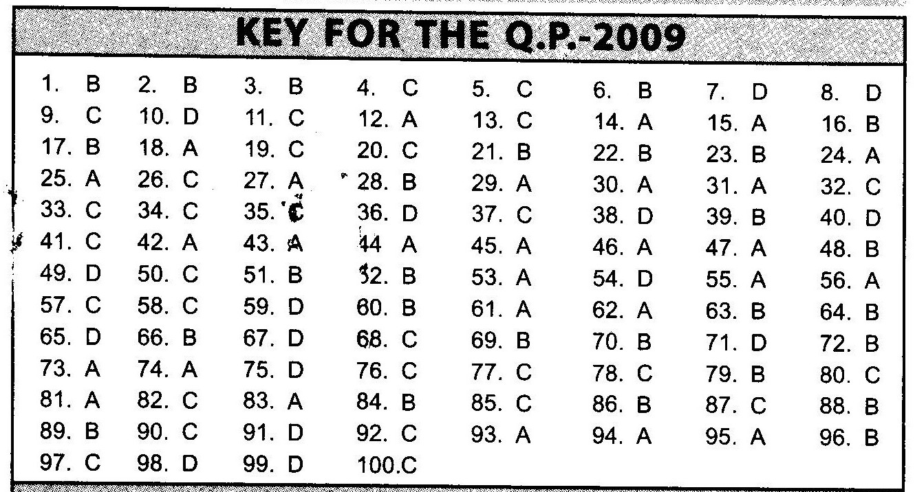 NSTSE 2009 Class XII PCB Question Paper with Answers - General Knowledge