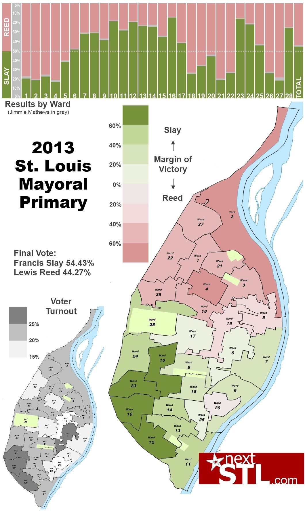 2013 City of St. Louis Democratic Mayoral Primary Results