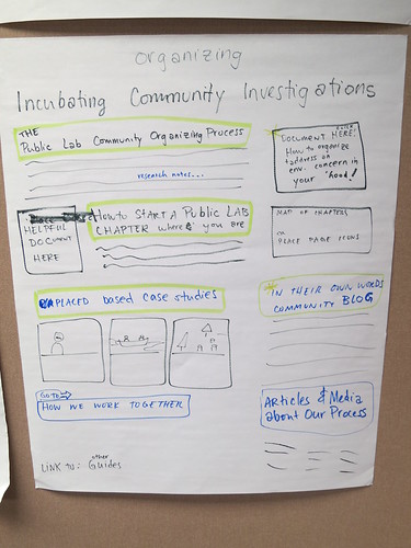 Designing the landing pages for new users to publiclaboratory.org