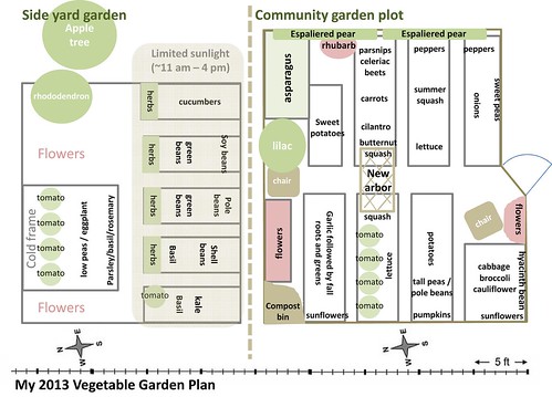 Garden plan 2013