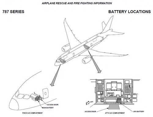 Información del plan en caso de incendio de batería a bordo