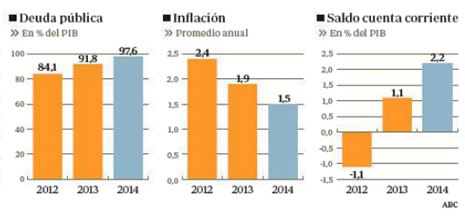 13d17 ABC Previsiones FMI economía España Uti 465 2