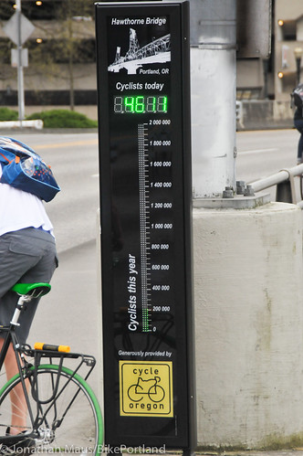 Hawthorne Bridge bike counter hits 1 million