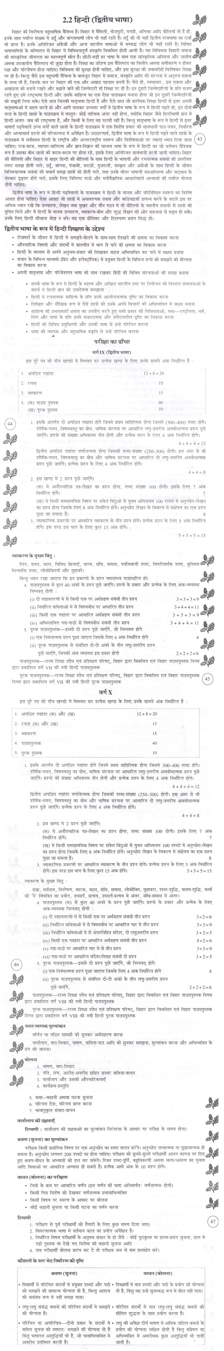 Bihar Board Secondary Syllabus - Second Indian Language 