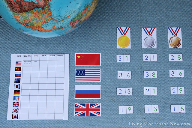Olympic Medals Math and Geography Layout (Medal Count from the 2008 Summer Olympics)