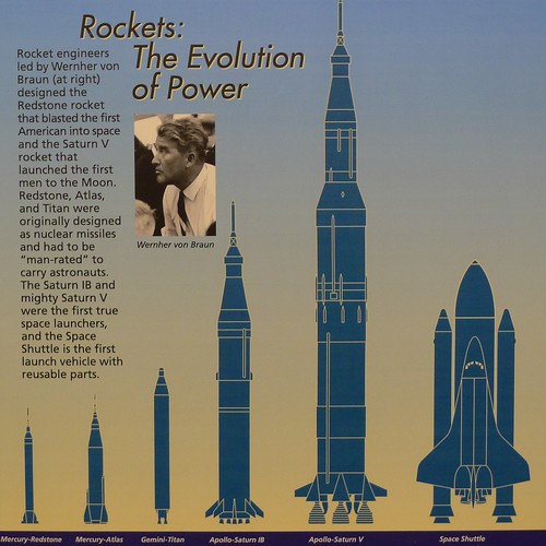 Rockets: The Evolution of Power