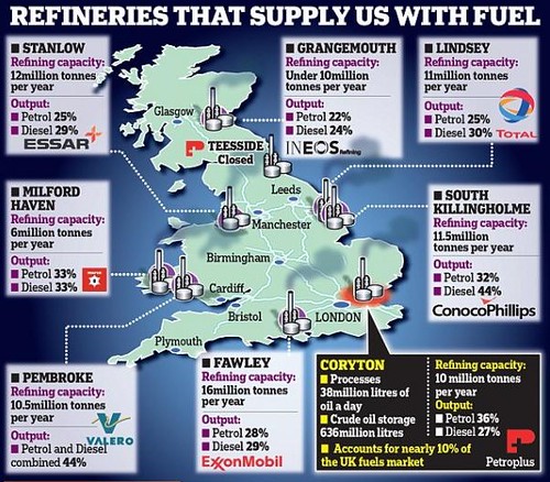 UK refineries