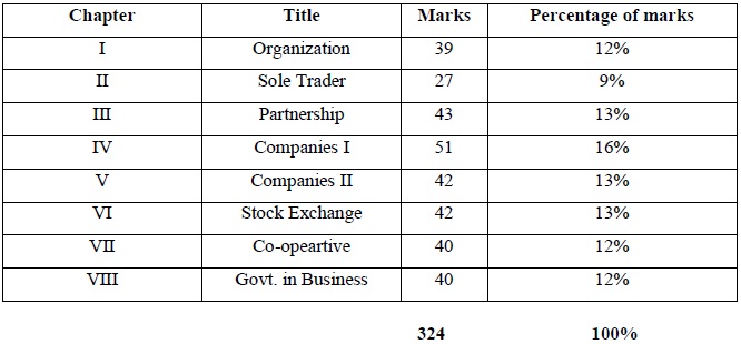 Tamil Nadu State Board Class 12 Marking Scheme - Commerce