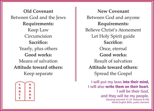 Two Covenants