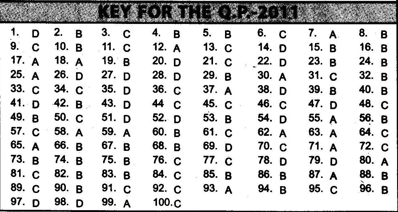 NSTSE 2011 Class IV Question Paper with Answers - General Knowledge