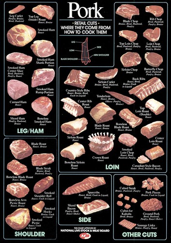 pork cut 2