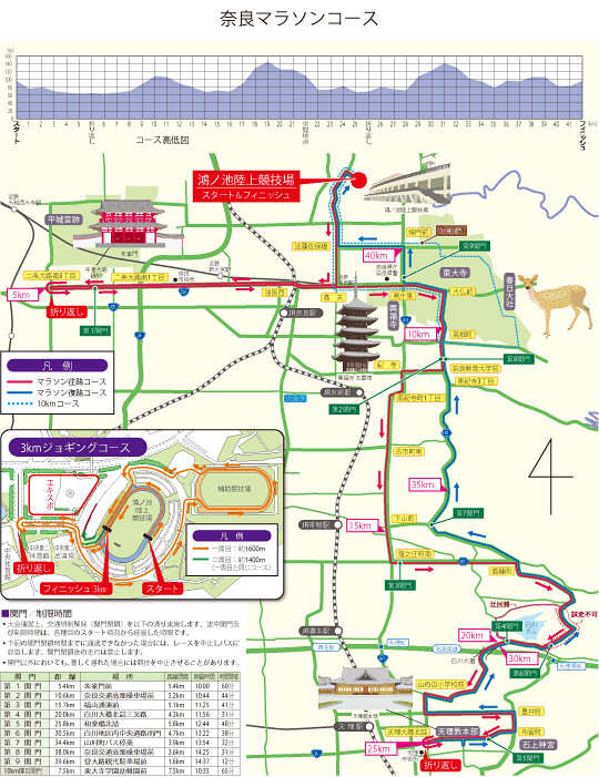 Nara Marathon 2012 - map