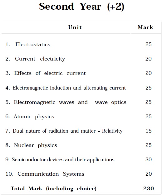 Tamil Nadu State Board Class 12 Marking Scheme - Physics