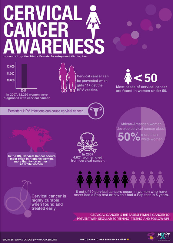 Cervical-cancer-awareness