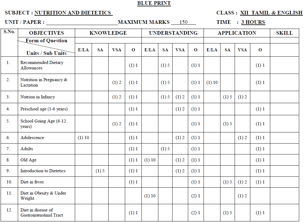 Tamil Nadu State Board Class 12 Marking Scheme - Nutrition and Dietetics
