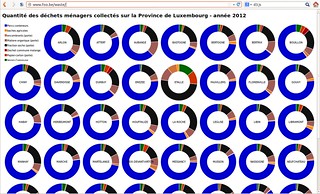 Quantité des déchets ménagers collectés sur la Province de Luxembourg - année 2012