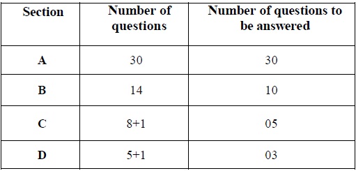Tamil Nadu State Board Class 12 Marking Scheme - Accountancy