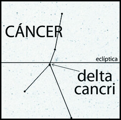 lugar de cruce, definido por delta cancri