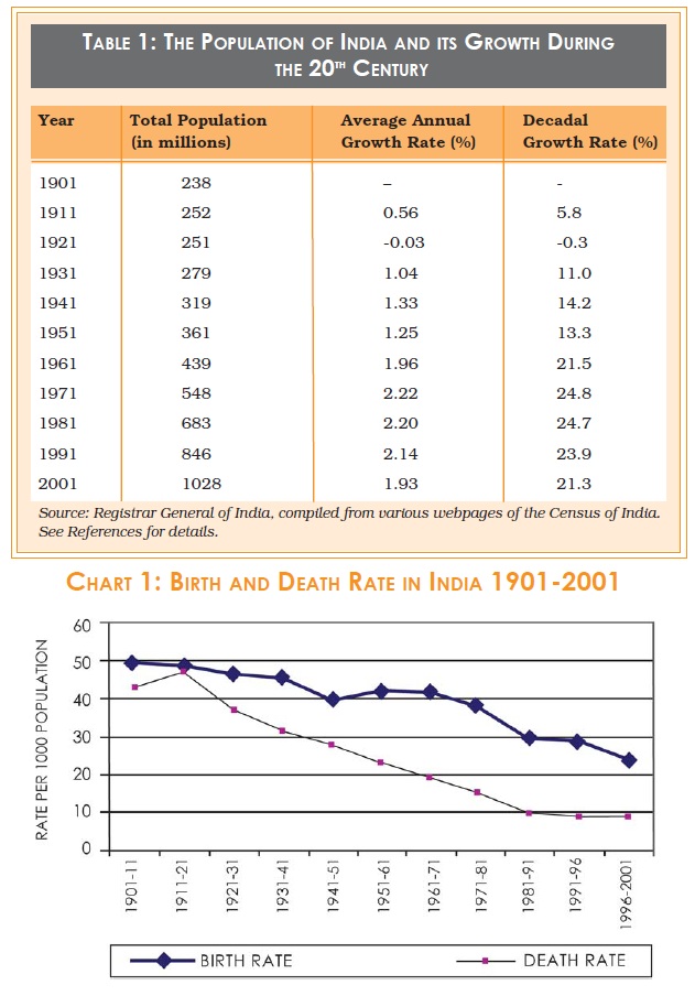 NCERT Class XII Sociology (Indian Society): Chapter 2 - The Demographic ...