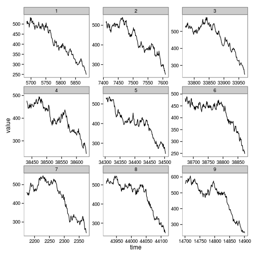 plot of chunk example-trajectories